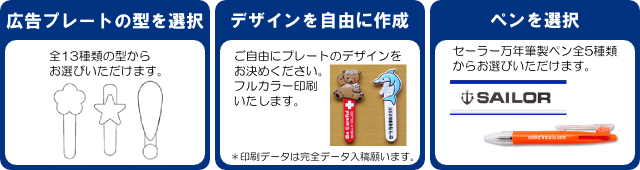 広告プレートの型を選択。デザインを自由に作成。ペンを選択